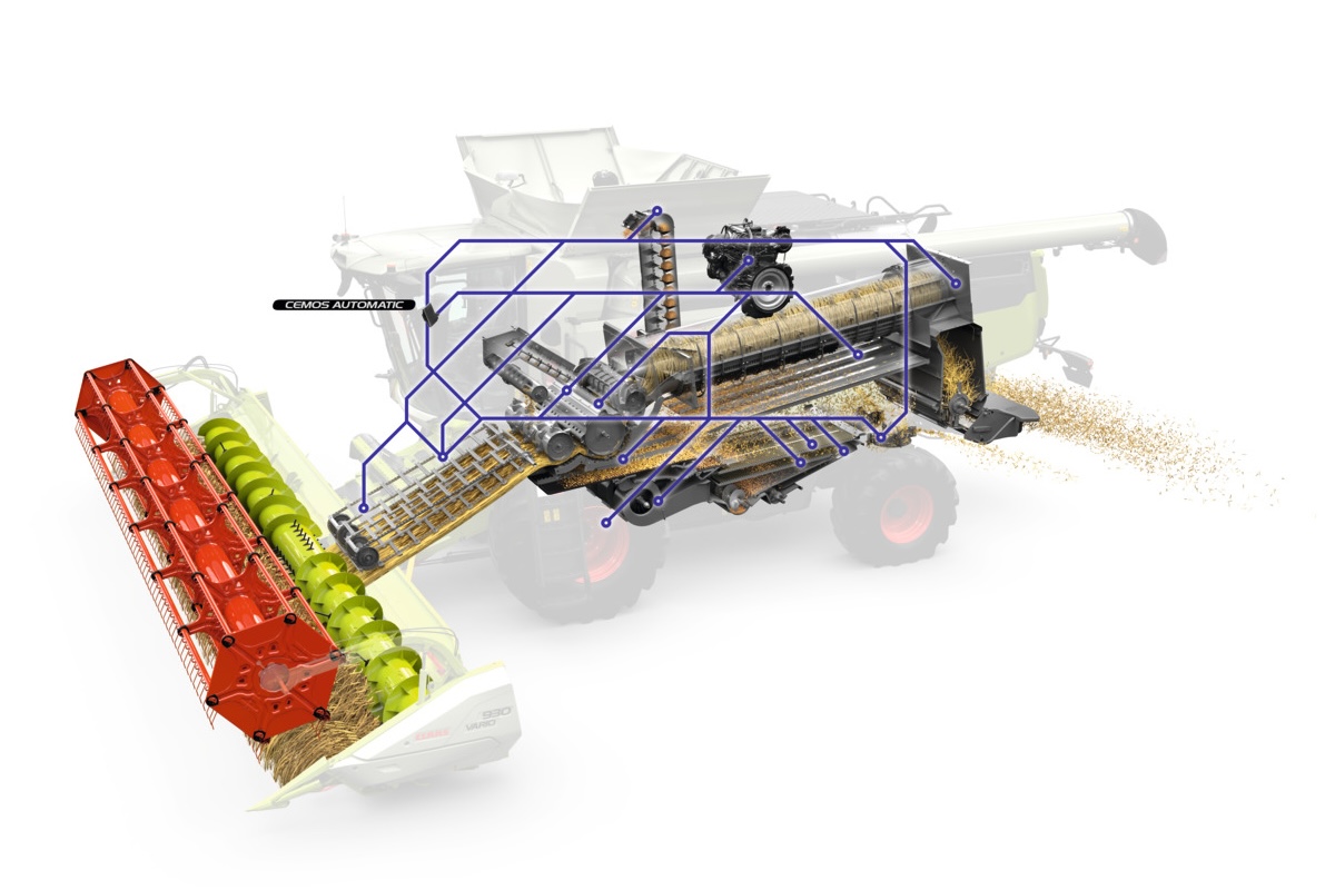 Architettura del sistema Cemos Automatic di Claas